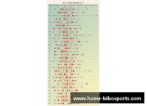 bibo必博NBA球员体重分析：挑战平均值的波动与趋势 - 副本