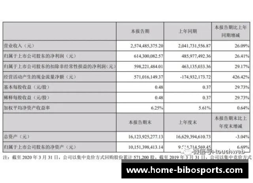 bibo必博完美世界第一季营收25.7亿创始人池宇峰半年套现16亿——成功背后的商业传奇